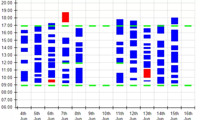 Example of Labyrinth software Cath Lab Usage image
